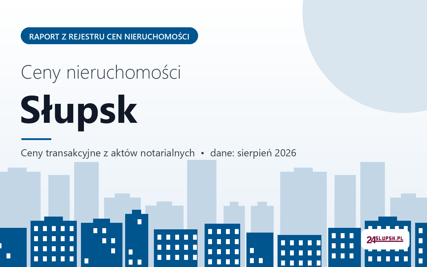 Ceny nieruchomości w Słupsku - raport z rejestru cen